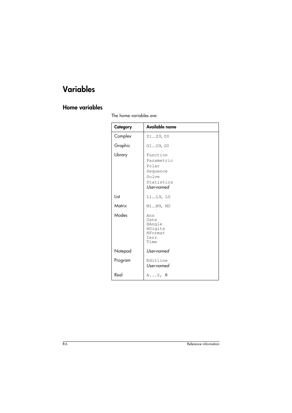 The netherlands, Variables, Home variables | Category, Available name, Ans date hangle hdigits hformat ierr time | HP 39g+ User Manual | Page 264 / 294