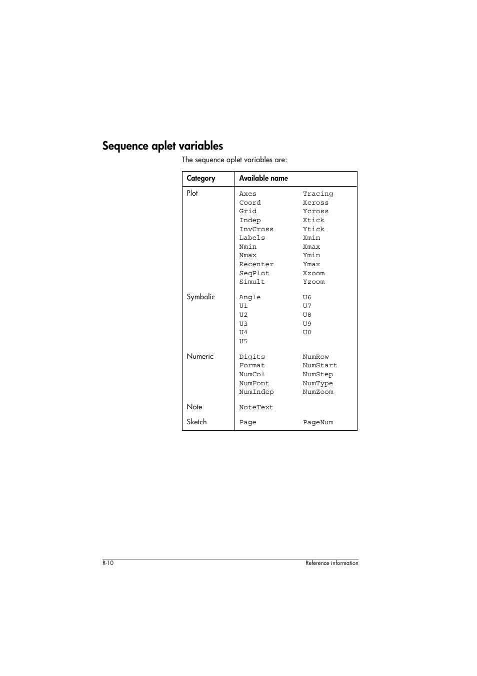 Sequence aplet variables, Category, Available name | HP 39g+ User Manual | Page 268 / 294