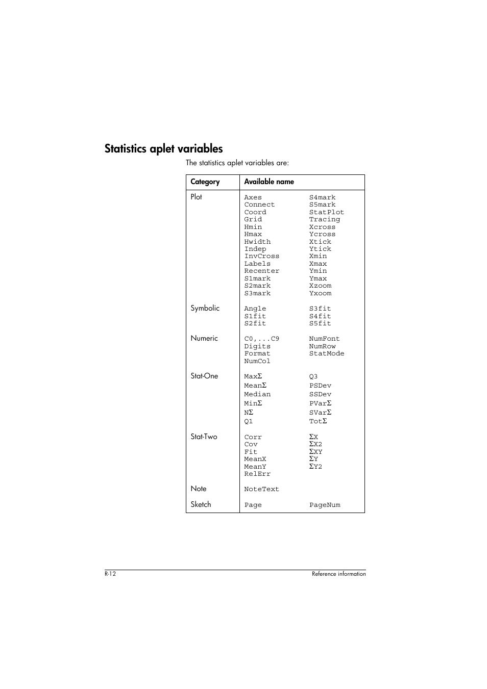 Statistics aplet variables, Category, Available name | Angle s1fit s2fit, S3fit s4fit s5fit, C0,...c9 digits format numcol, Numfont numrow statmode, Corr cov fit meanx meany relerr, Sx sx2 sxy sy sy2 | HP 39g+ User Manual | Page 270 / 294
