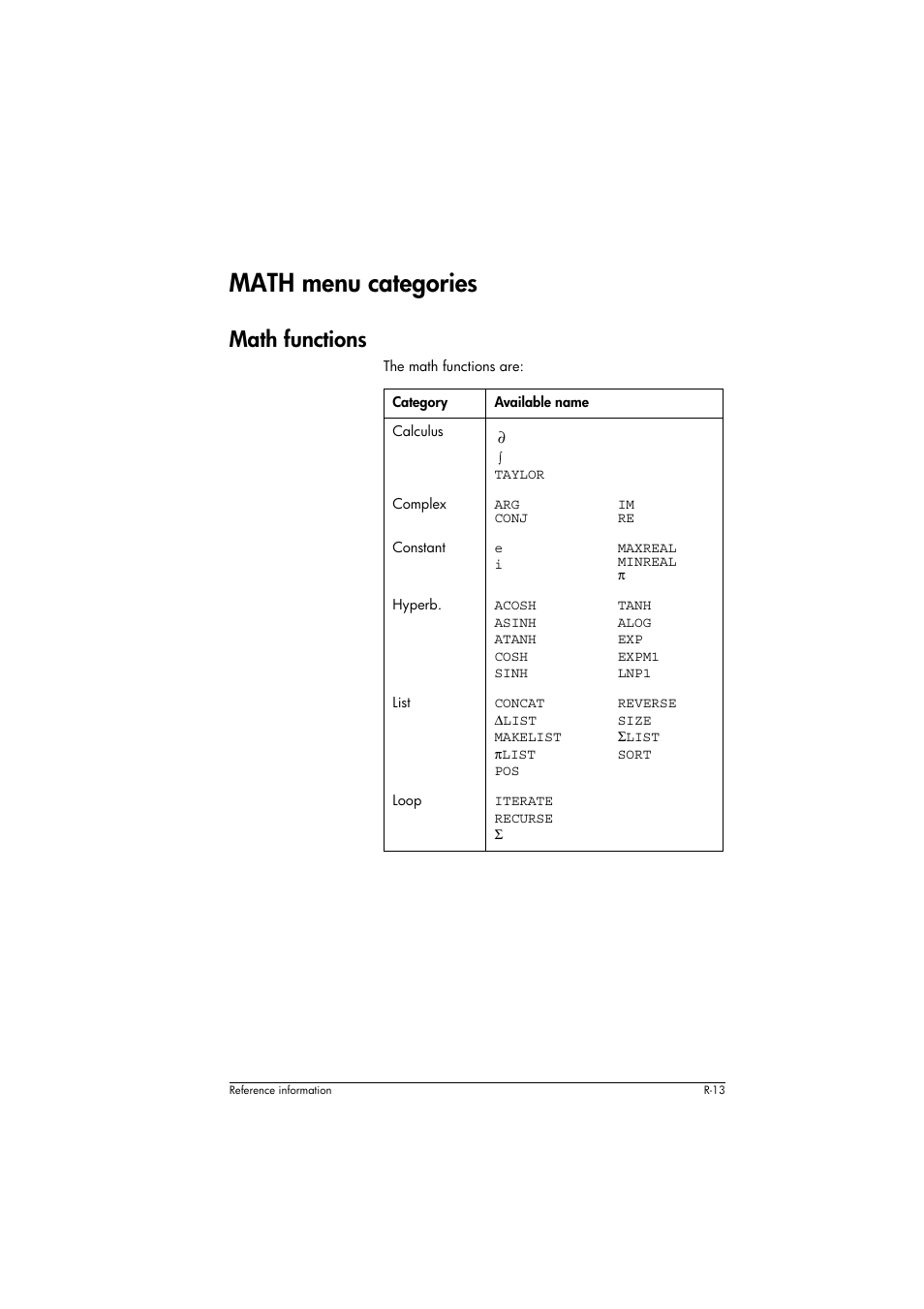 Math menu categories, Math functions, Category | Available name, Taylor, Arg conj, Im re, Maxreal minreal p | HP 39g+ User Manual | Page 271 / 294