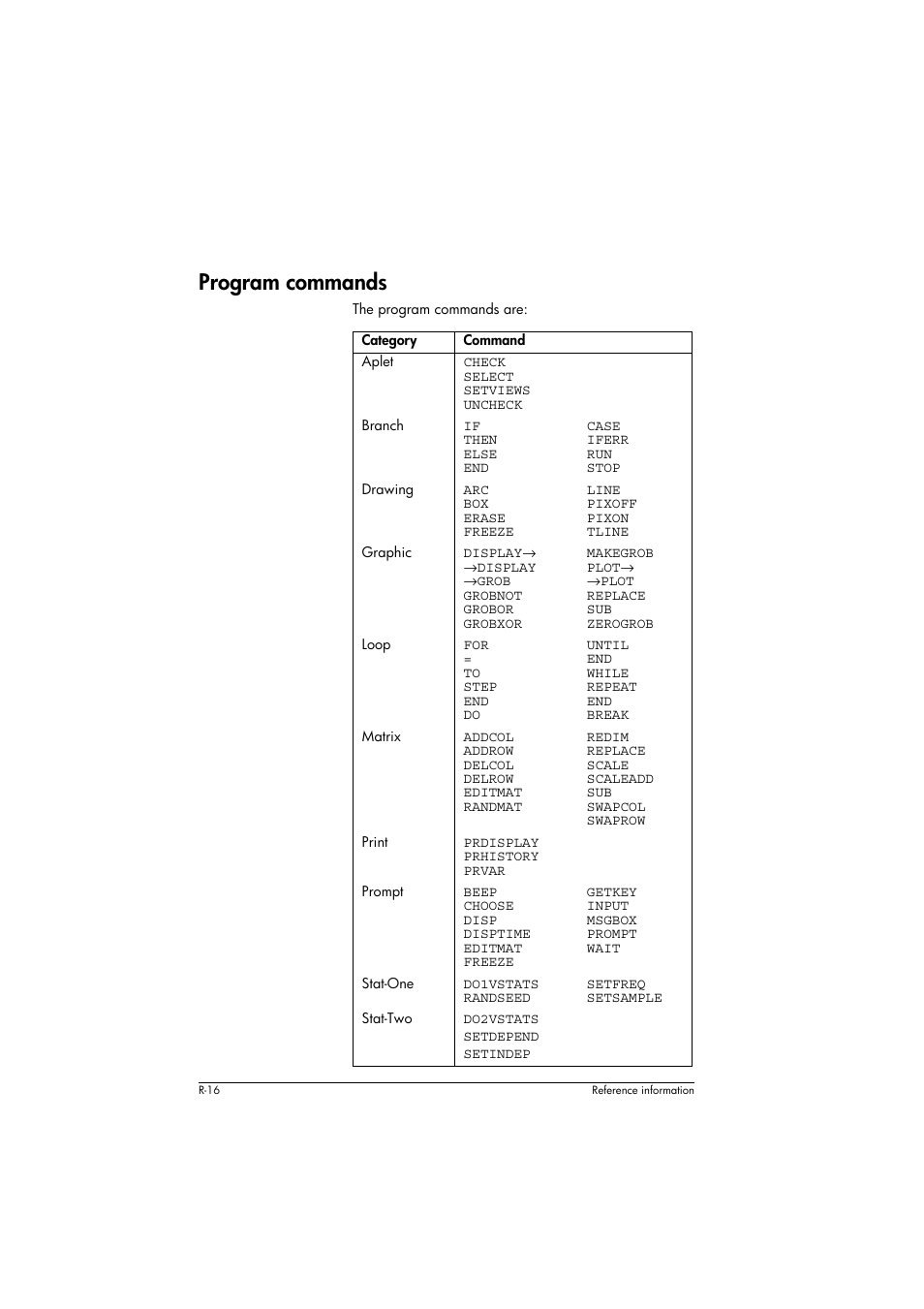 Program commands, Category, Command | Check select setviews uncheck, If then else end, Case iferr run stop, Arc box erase freeze, Line pixoff pixon tline, Displayæ ædisplay ægrob grobnot grobor grobxor, Makegrob plotæ æplot replace sub zerogrob | HP 39g+ User Manual | Page 274 / 294