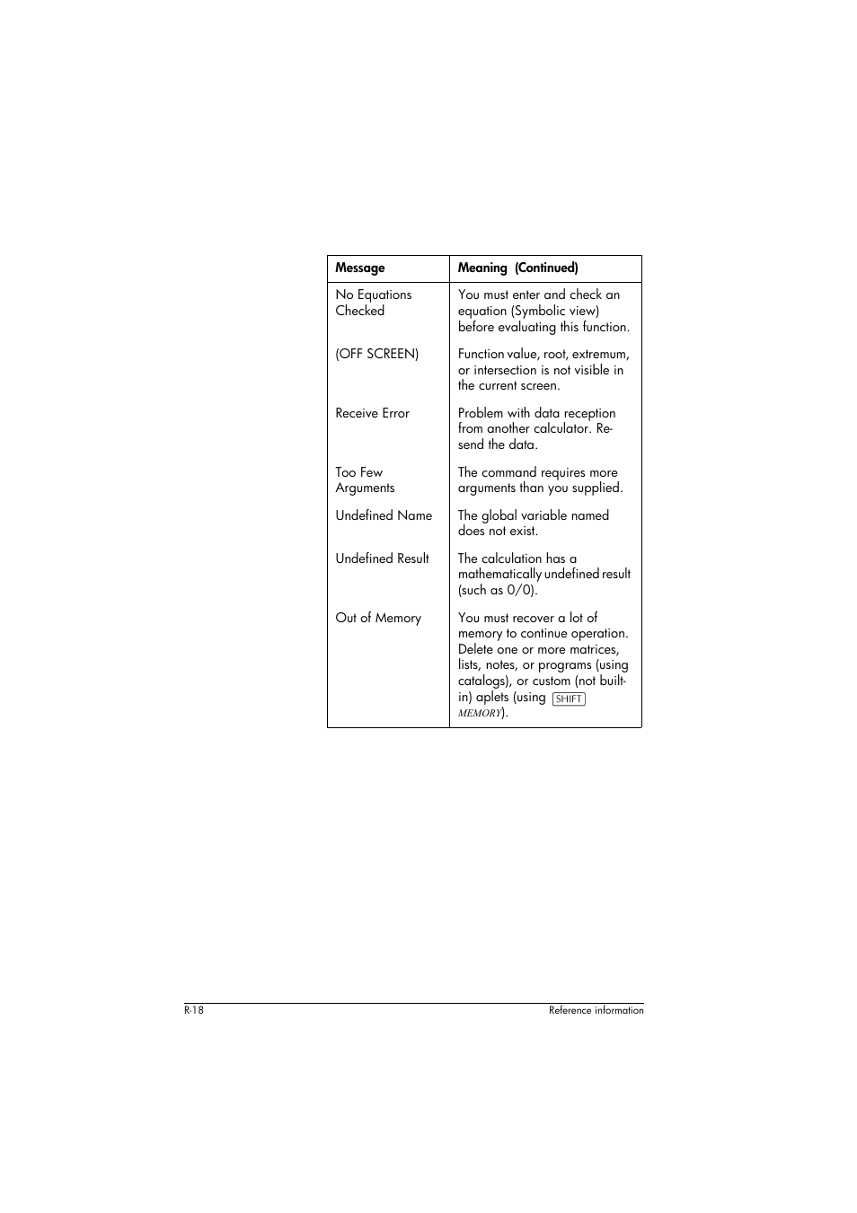 HP 39g+ User Manual | Page 276 / 294