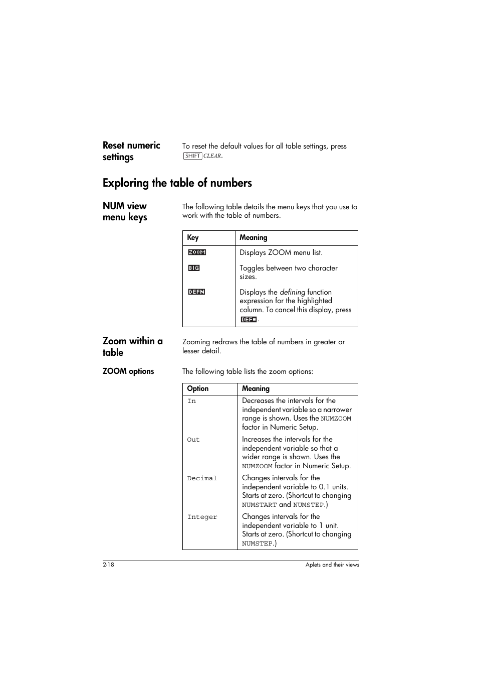 Reset numeric settings, Exploring the table of numbers, Num view menu keys | Meaning, Zoom within a table, Zoom options, Option | HP 39g+ User Manual | Page 58 / 294