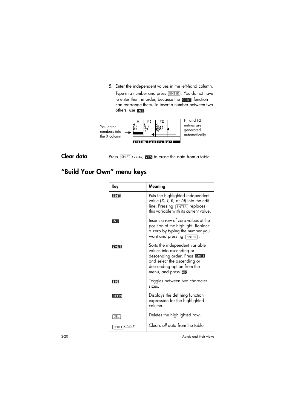 Clear data, Build your own” menu keys, Meaning | Clear | HP 39g+ User Manual | Page 60 / 294