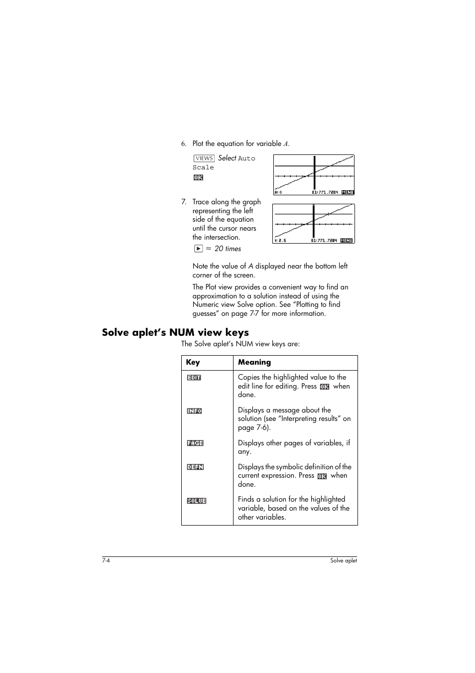 Solve aplet’s num view keys, Meaning | HP 39g+ User Manual | Page 88 / 294
