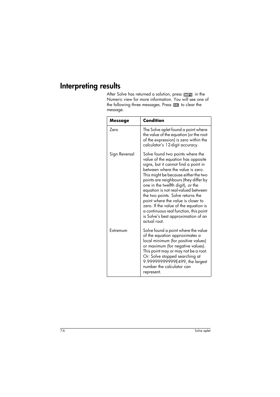 Interpreting results, Message, Condition | HP 39g+ User Manual | Page 90 / 294