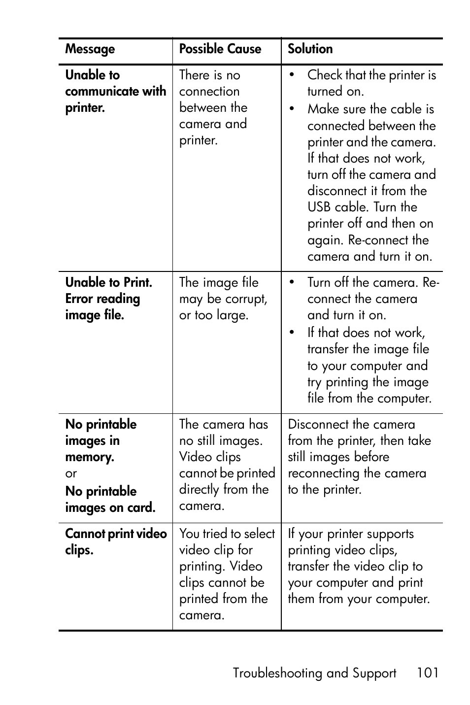 HP Photosmart E317 User Manual | Page 101 / 138