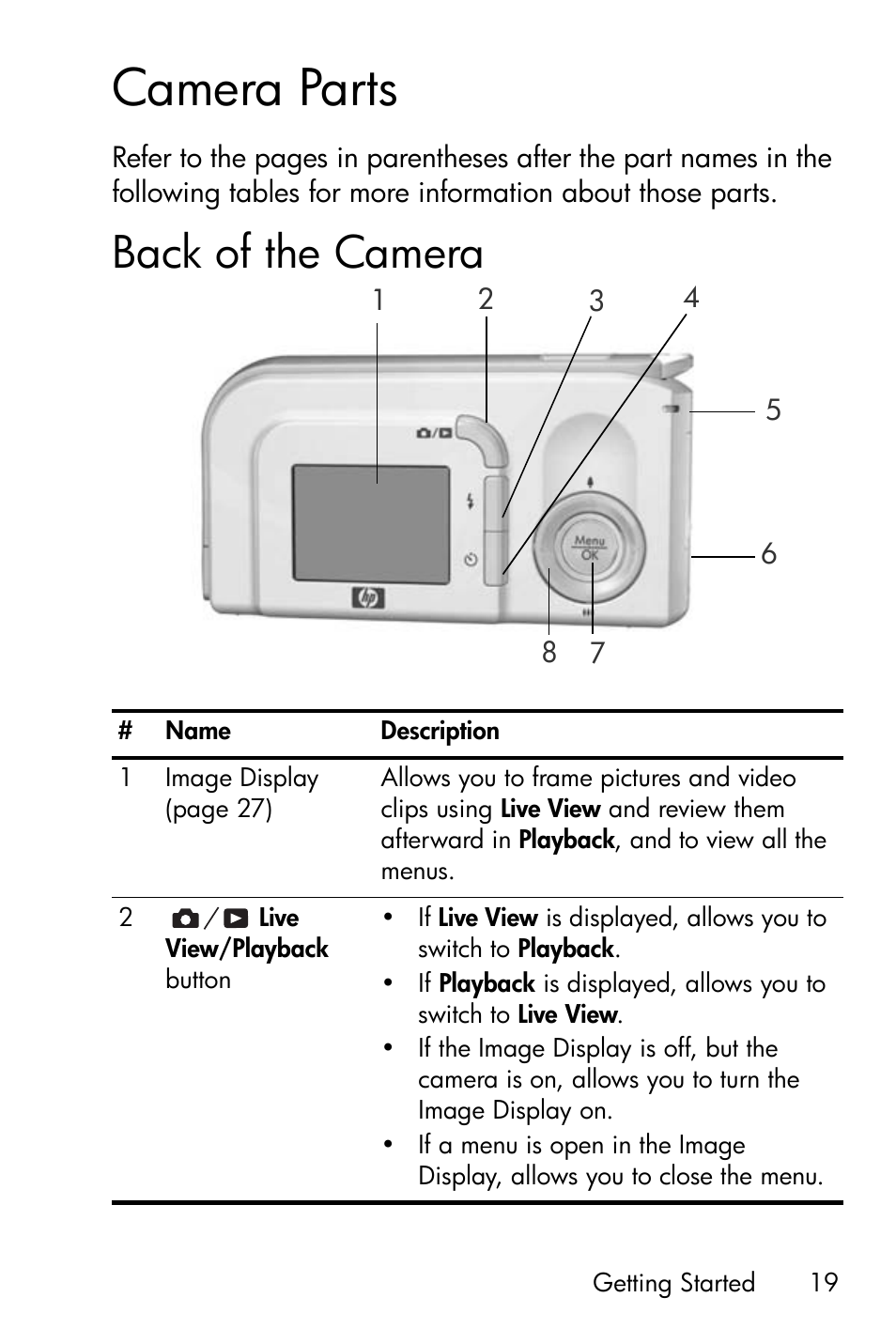 Camera parts, Back of the camera | HP Photosmart E317 User Manual | Page 19 / 138