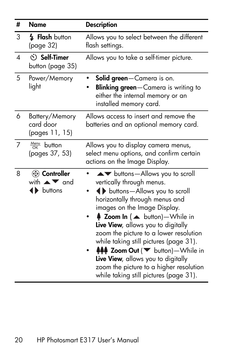 HP Photosmart E317 User Manual | Page 20 / 138