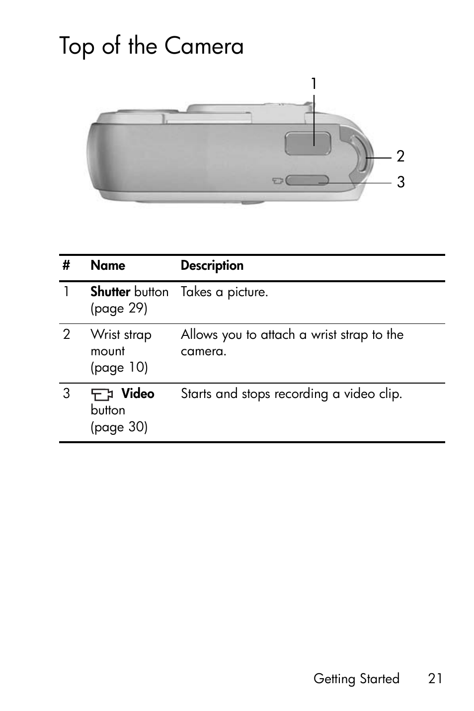 Top of the camera | HP Photosmart E317 User Manual | Page 21 / 138