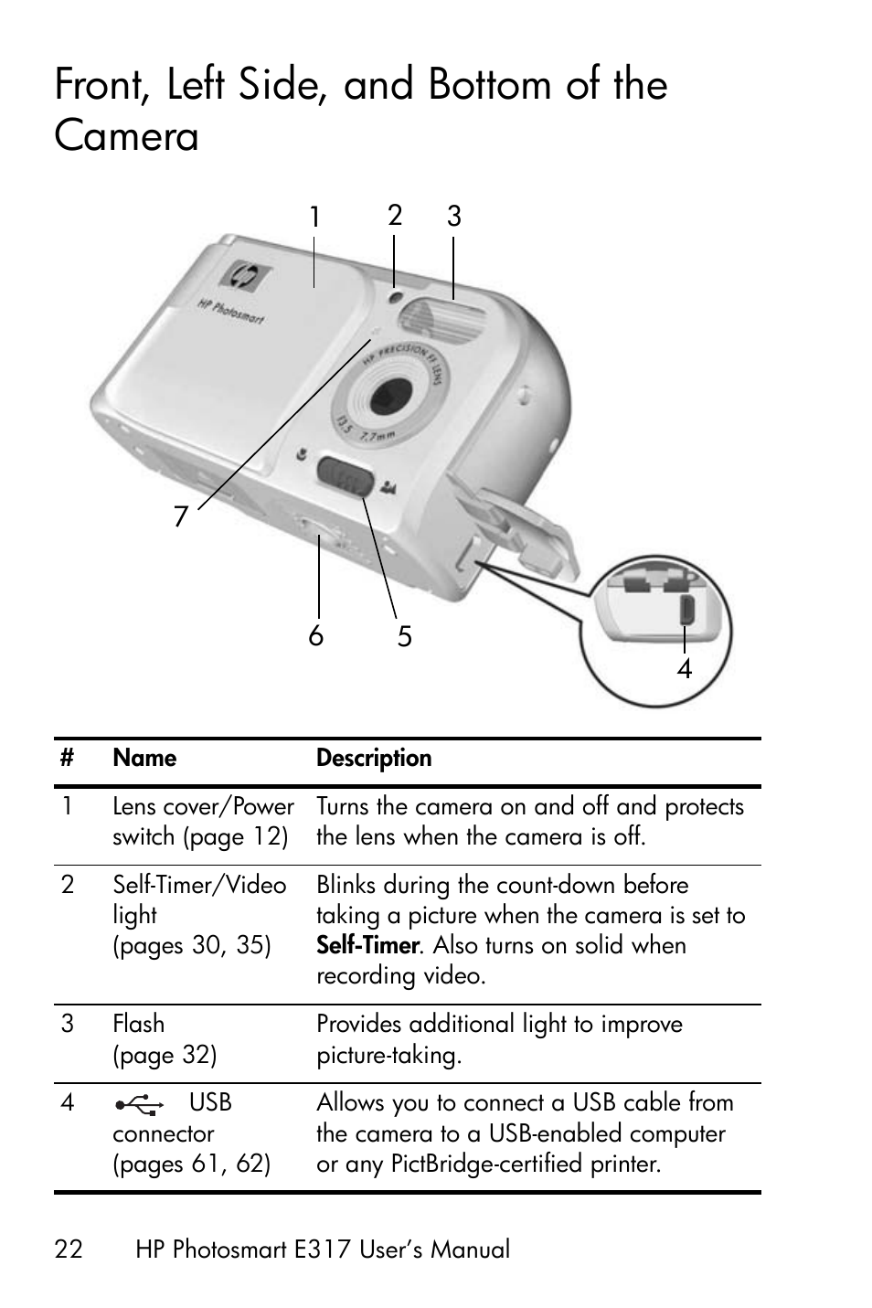 Front, left side, and bottom of the camera | HP Photosmart E317 User Manual | Page 22 / 138