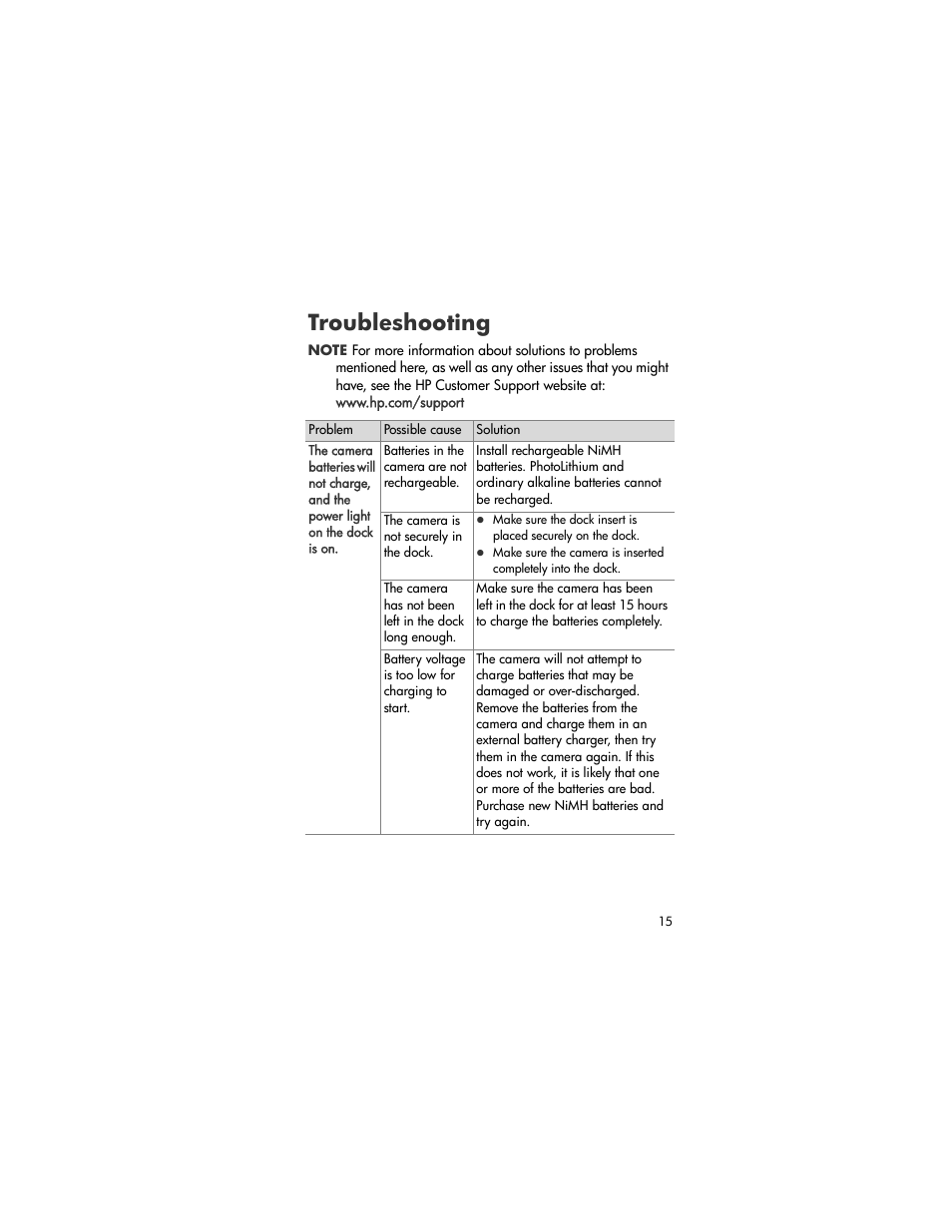 Troubleshooting | HP Photo Printer User Manual | Page 15 / 18