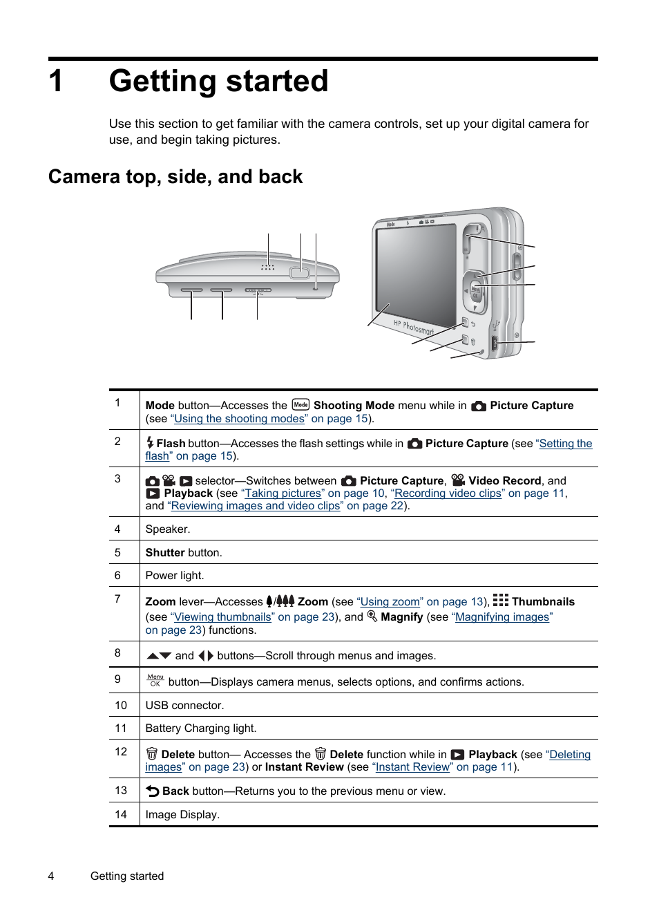 Getting started, Camera top, side, and back, 1 getting started | 1getting started | HP R830/R840 User Manual | Page 6 / 59