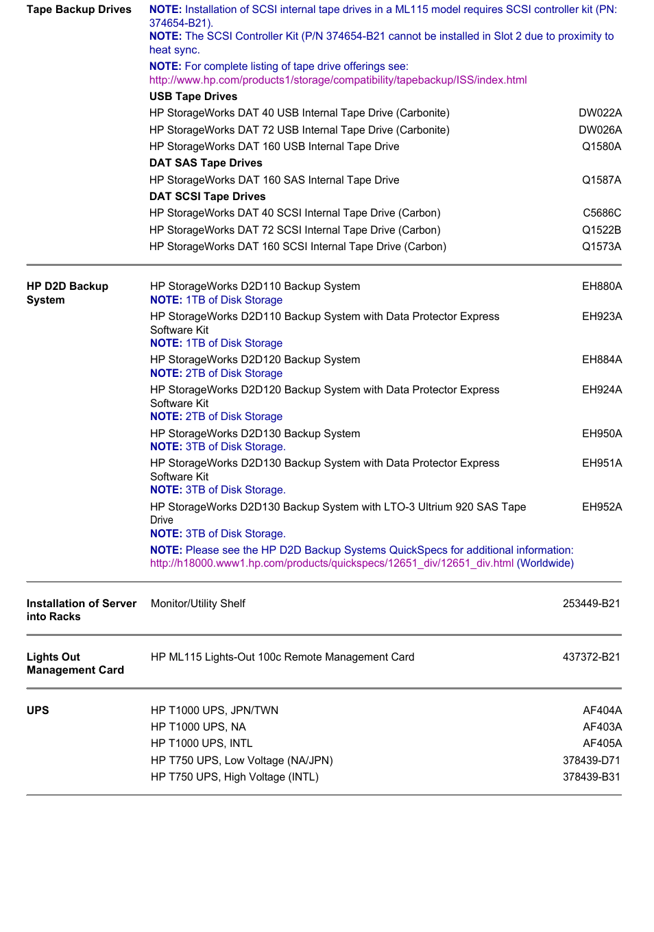 HP Computer Parts User Manual | Page 10 / 21