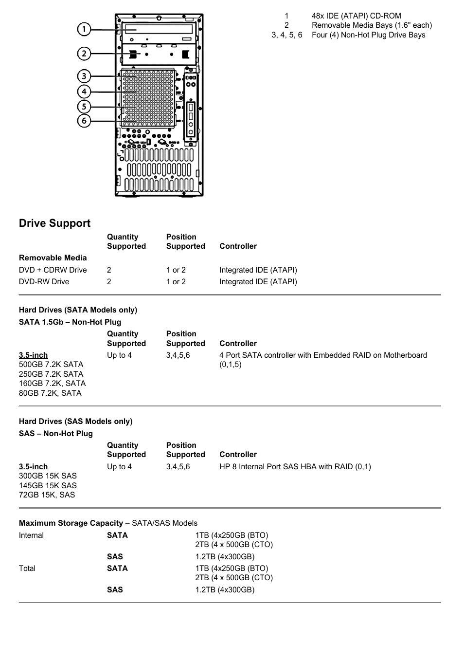 Storage, Drive support | HP Computer Parts User Manual | Page 14 / 21