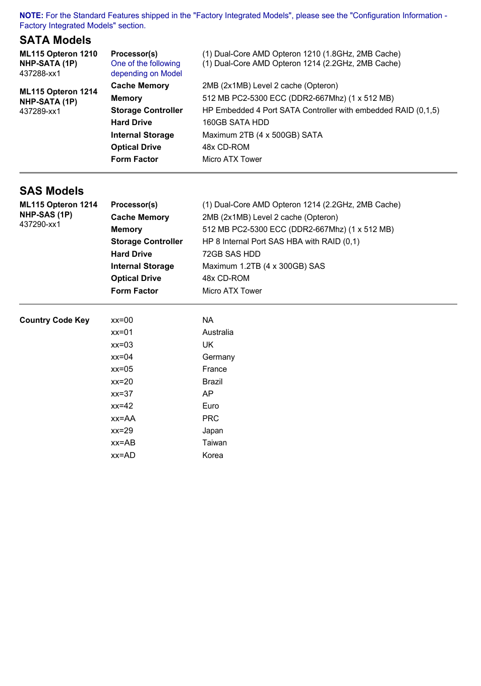 Models, Sata models, Sas models | HP Computer Parts User Manual | Page 6 / 21