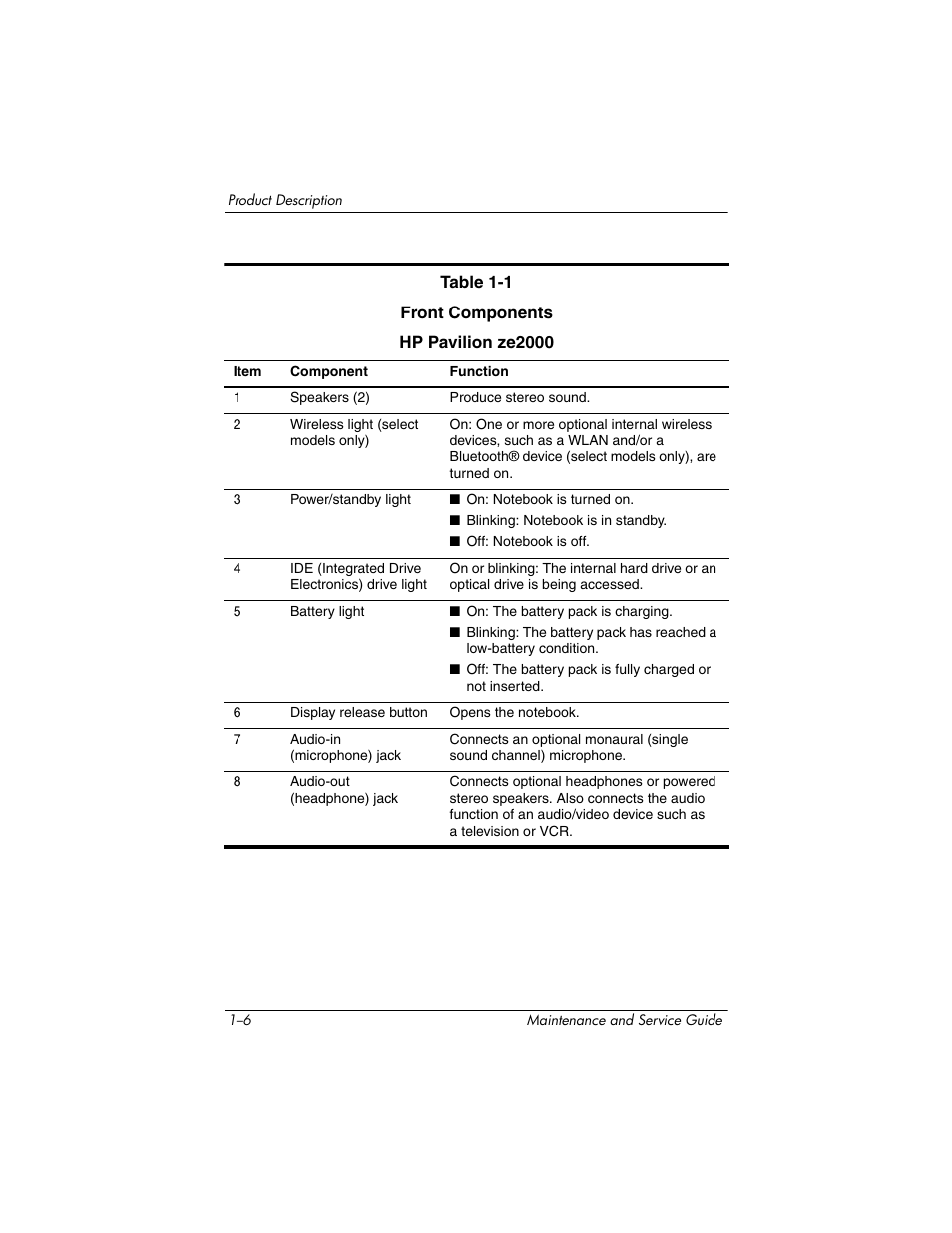 HP ze2000 User Manual | Page 10 / 213