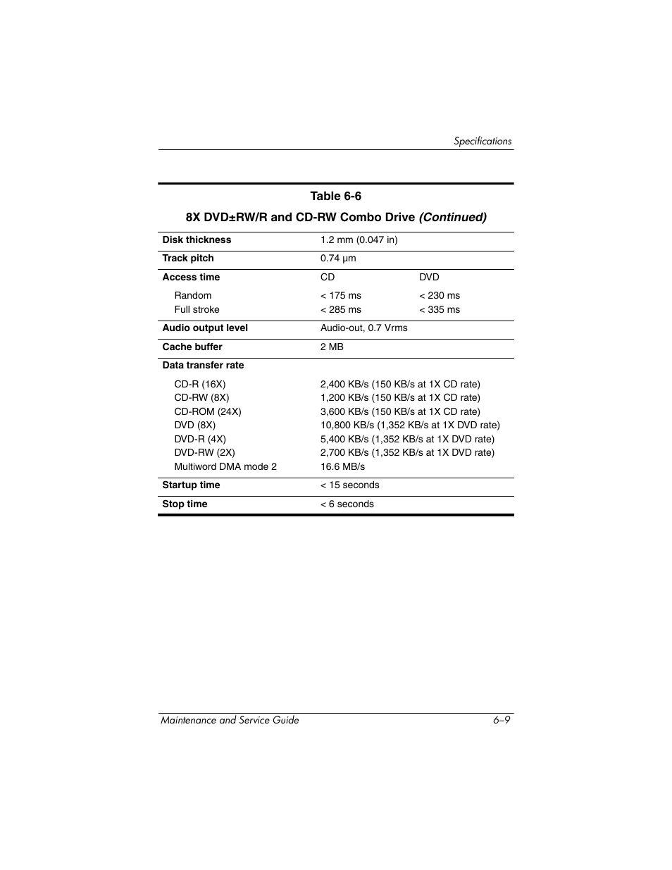 HP ze2000 User Manual | Page 164 / 213