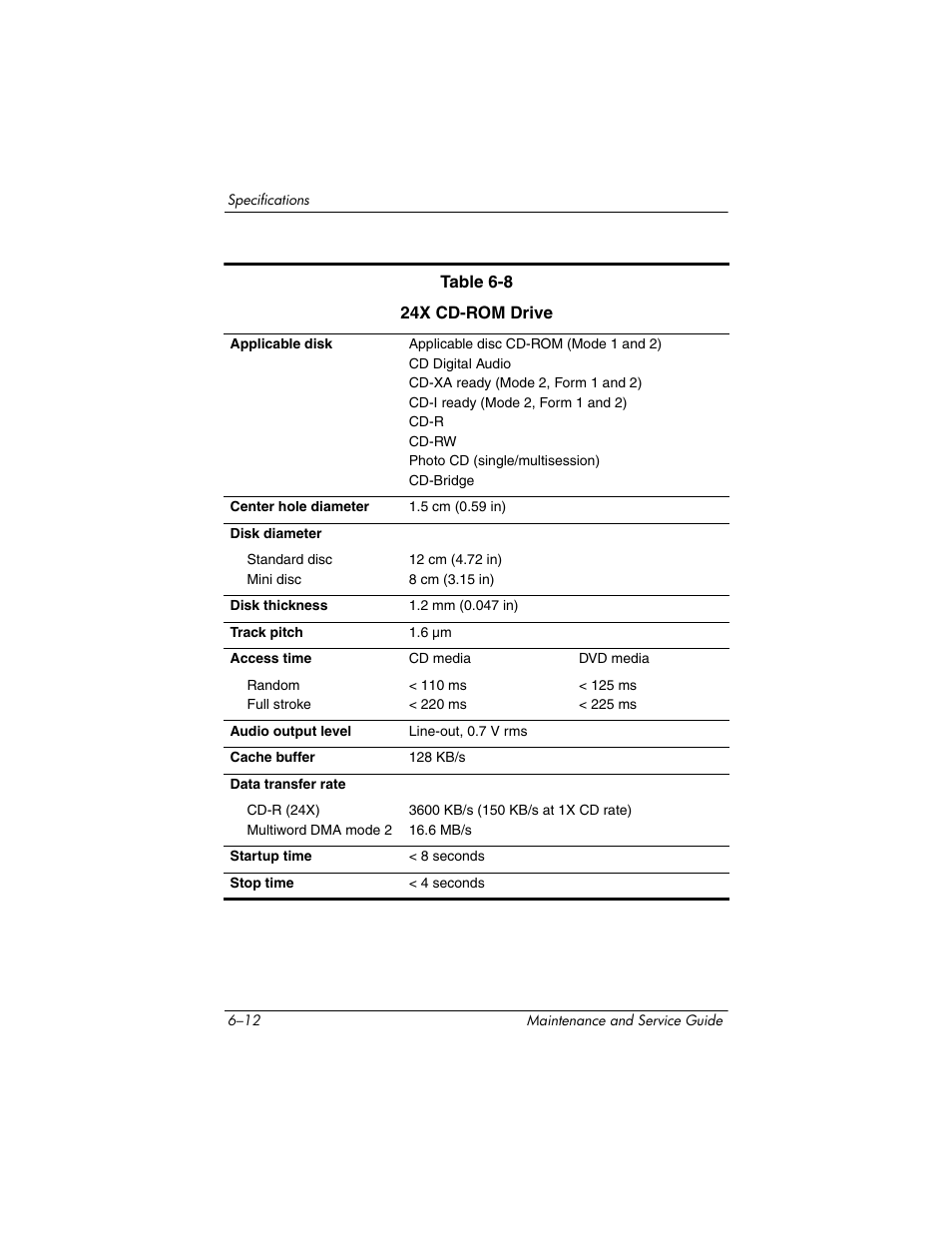 HP ze2000 User Manual | Page 167 / 213