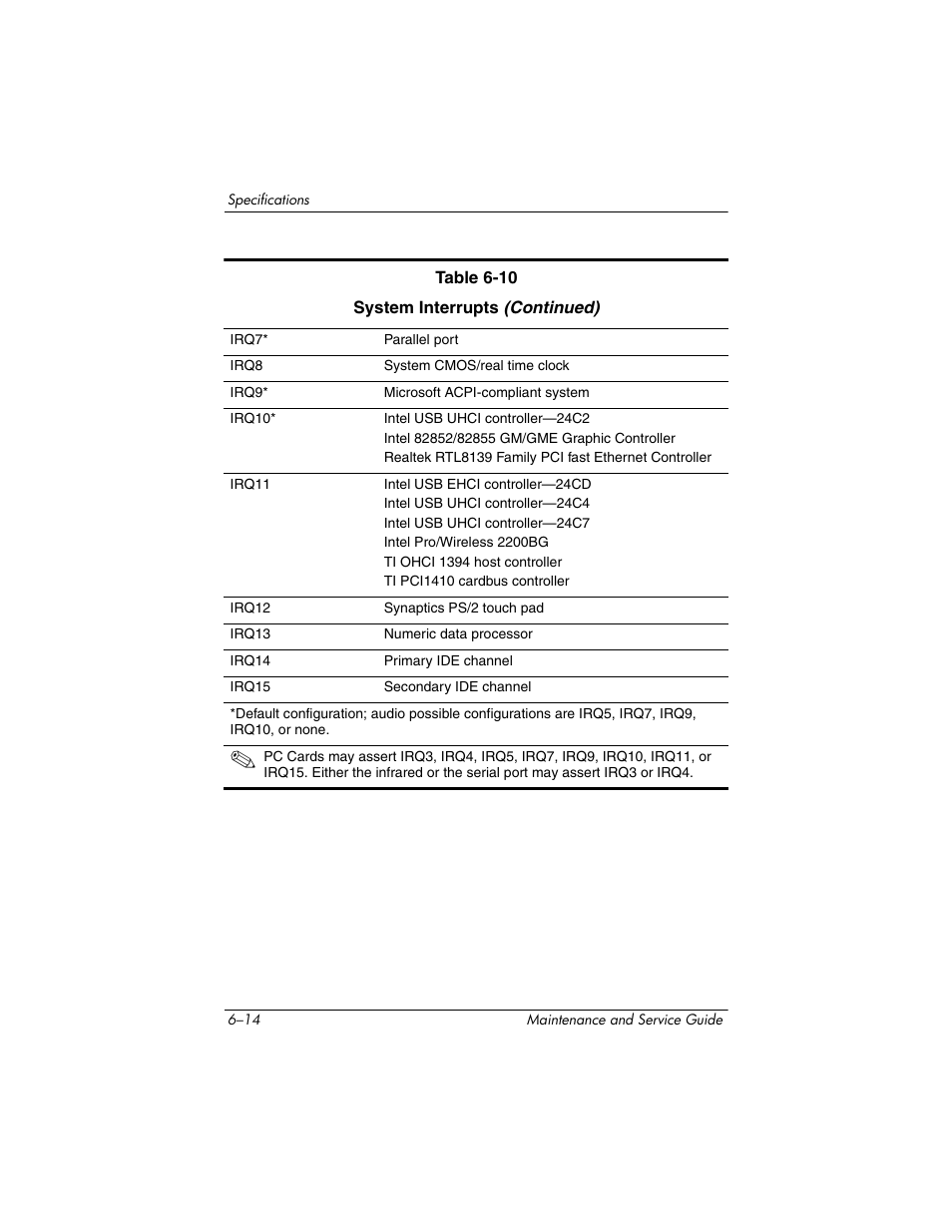 HP ze2000 User Manual | Page 169 / 213