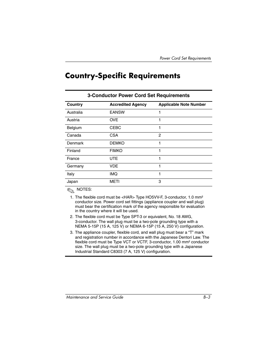 Country-specific requirements | HP ze2000 User Manual | Page 182 / 213