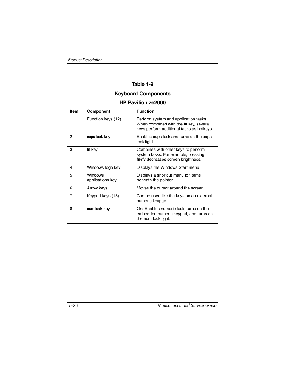 HP ze2000 User Manual | Page 24 / 213
