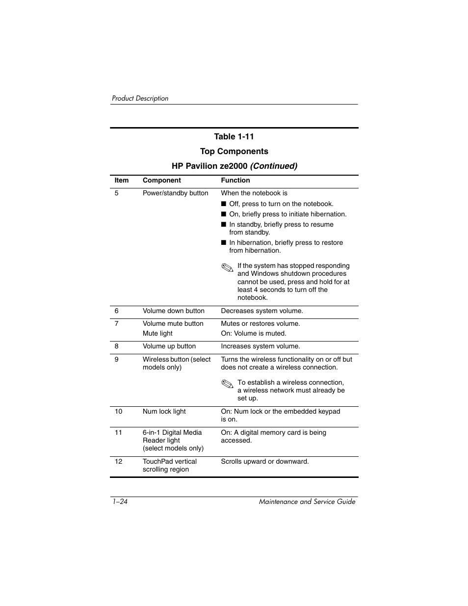 HP ze2000 User Manual | Page 28 / 213