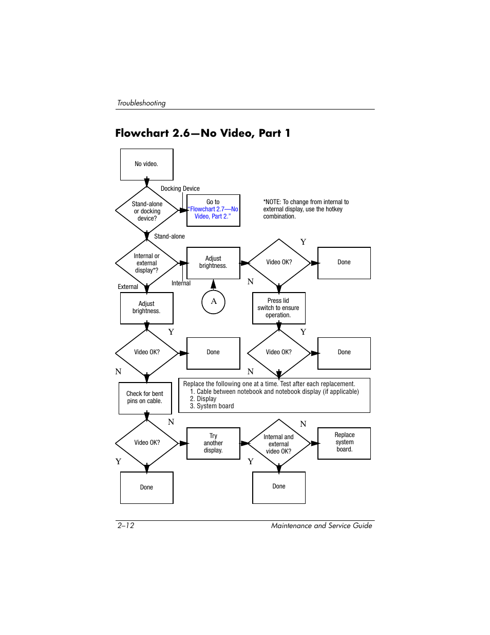 Flowchart 2.6-no video, part 1, Flowchart 2.6—no video, part 1, Flowchart 2.6—no | Video, part 1 | HP ze2000 User Manual | Page 47 / 213