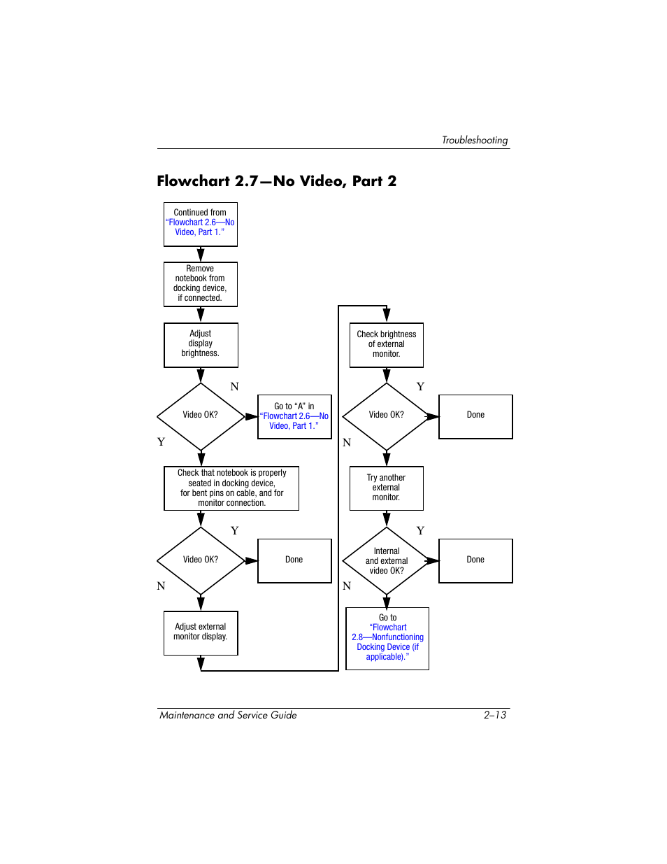 Flowchart 2.7-no video, part 2, Flowchart 2.7—no video, part 2 | HP ze2000 User Manual | Page 48 / 213
