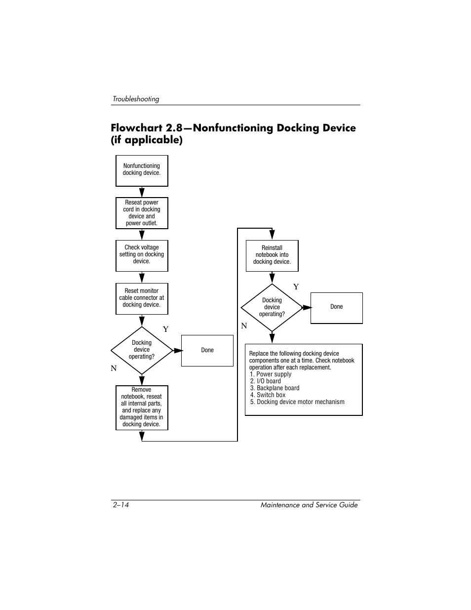 Flowchart, 8—nonfunctioning, Docking device (if | Applicable) | HP ze2000 User Manual | Page 49 / 213