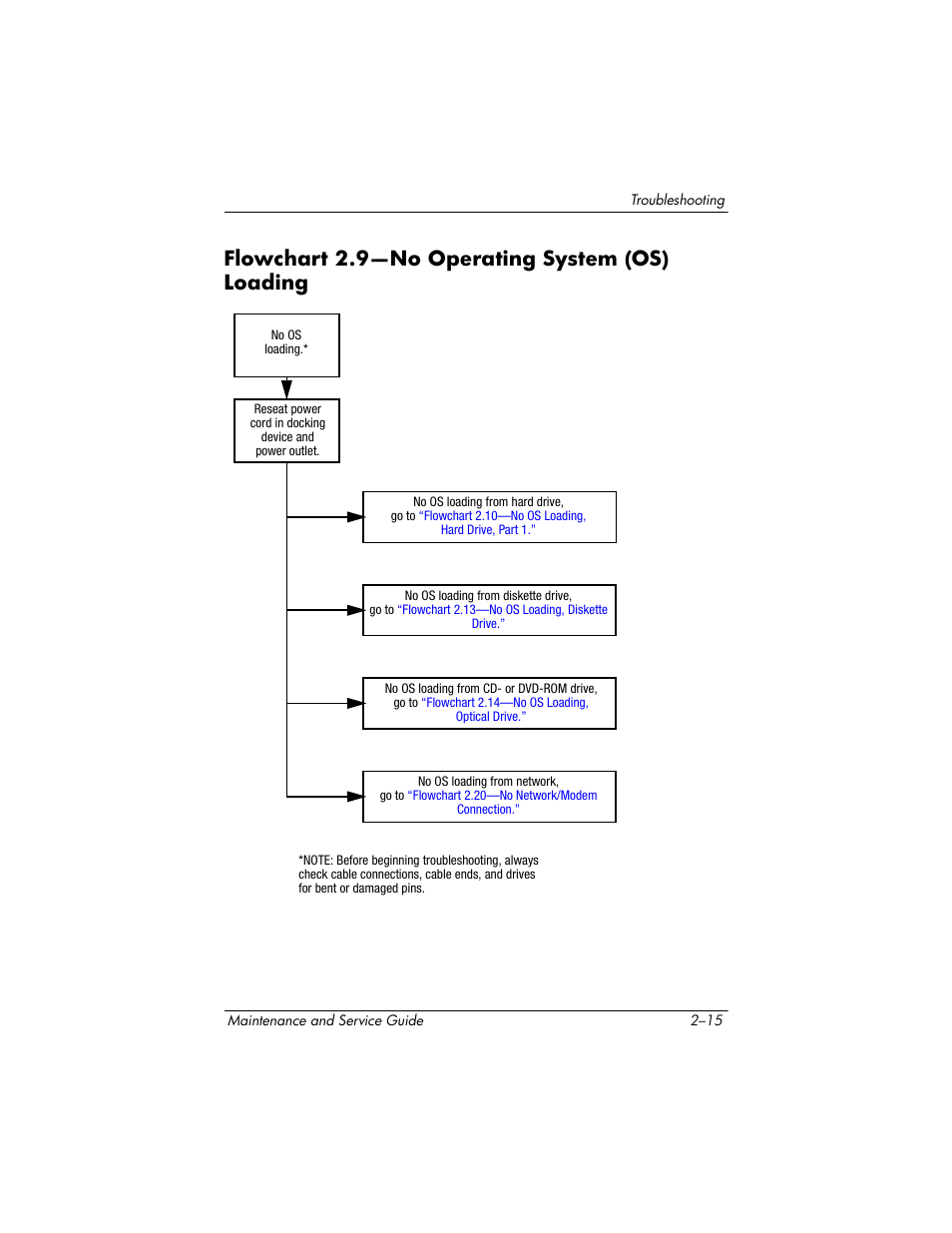 Flowchart 2.9-no operating system (os) loading, Flowchart 2.9—no operating system (os) loading, Flowchart 2.9—no | Operating system, Os) loading | HP ze2000 User Manual | Page 50 / 213