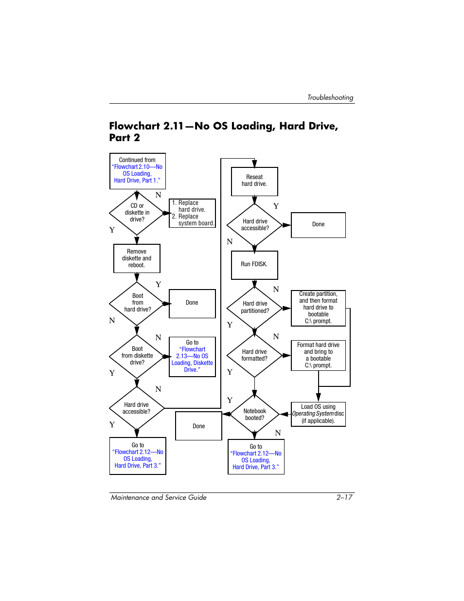 Flowchart 2.11-no os loading, hard drive, part 2, Flowchart 2.11—no os loading, hard drive, part 2, Flowchart 2.11—no | Os loading, Hard drive, part 2 | HP ze2000 User Manual | Page 52 / 213
