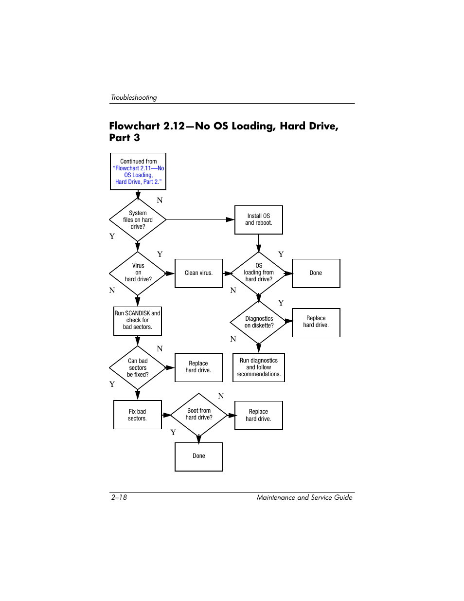 Flowchart 2.12-no os loading, hard drive, part 3, Flowchart 2.12—no os loading, hard drive, part 3, Flowchart 2.12—no | Os loading, Hard drive, part 3 | HP ze2000 User Manual | Page 53 / 213