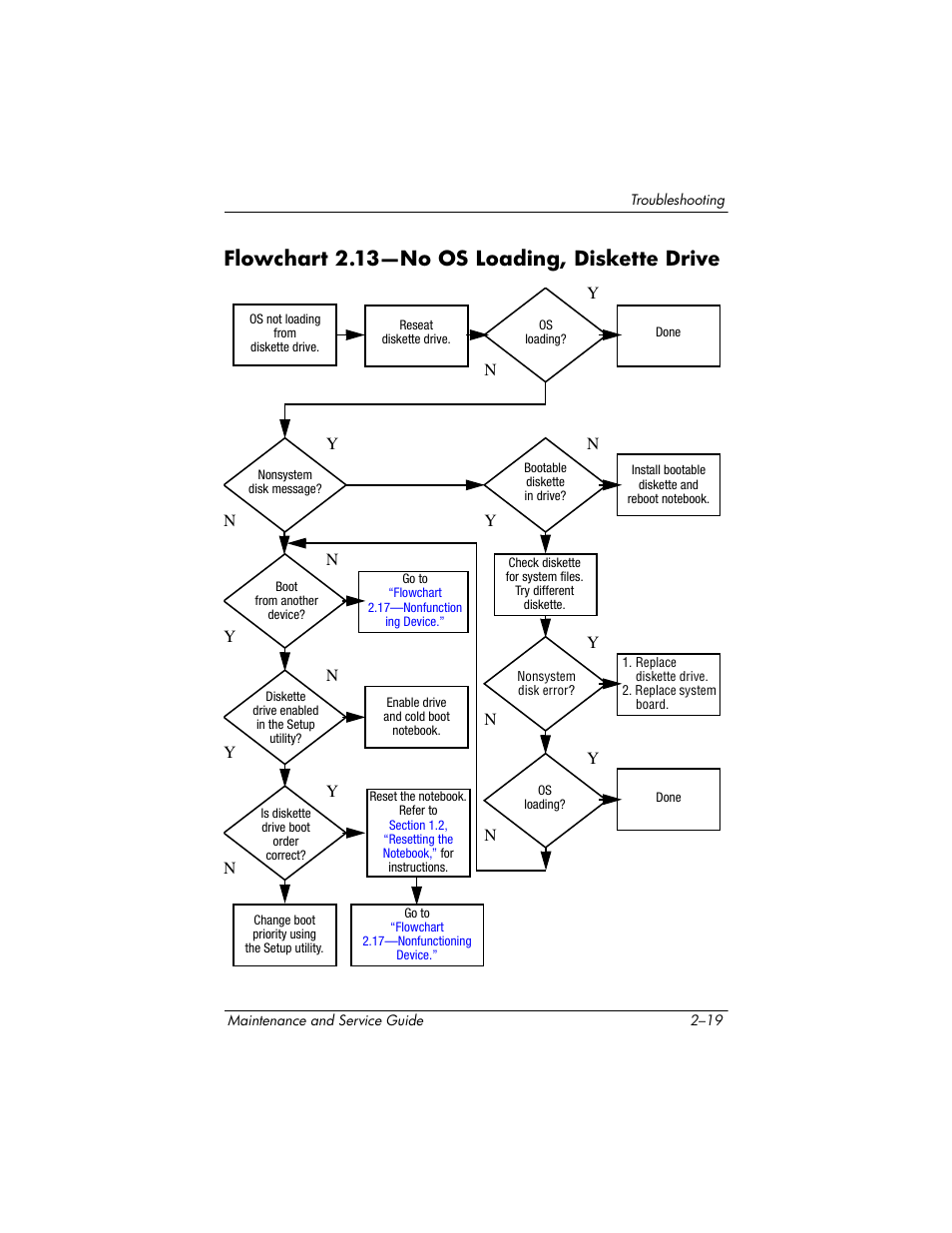 Flowchart 2.13-no os loading, diskette drive, Flowchart 2.13—no os loading, diskette drive, Go to | Flowchart 2.13—no os loading, diskette, Drive, Flowchart, 13—no os, Loading, diskette | HP ze2000 User Manual | Page 54 / 213