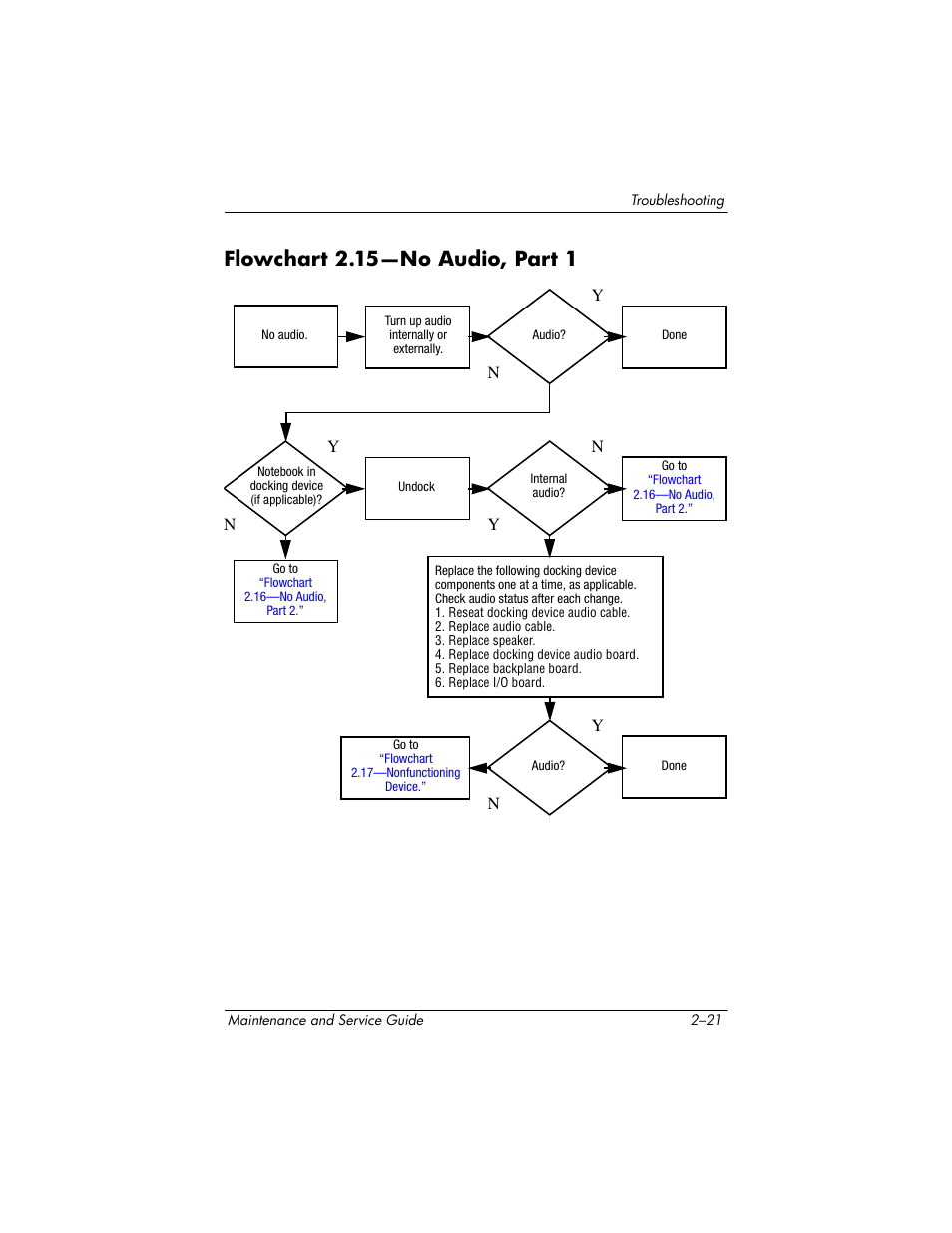 Flowchart 2.15-no audio, part 1, Flowchart 2.15—no audio, part 1, Flowchart | 15—no audio, Part 1 | HP ze2000 User Manual | Page 56 / 213