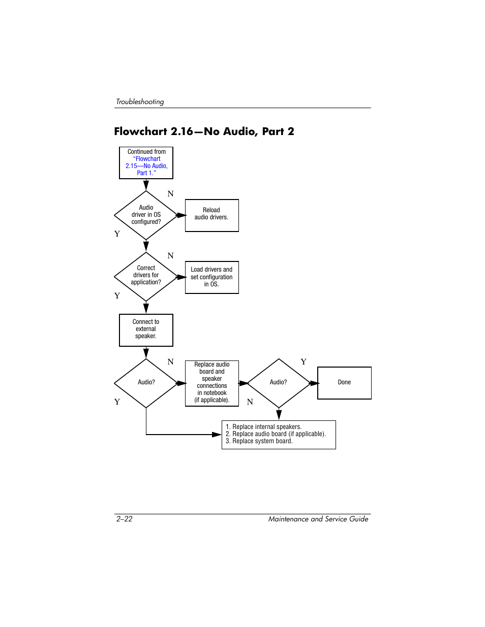 Flowchart 2.16-no audio, part 2, Flowchart 2.16—no audio, part 2, Flowchart | 16—no audio, Part 2 | HP ze2000 User Manual | Page 57 / 213