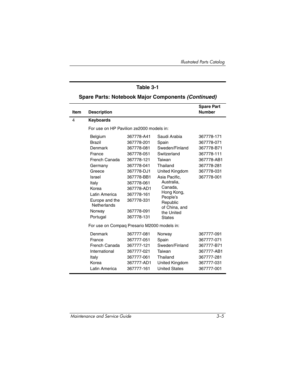 HP ze2000 User Manual | Page 66 / 213