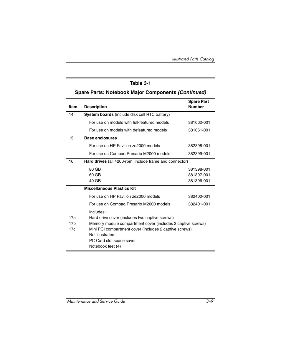 HP ze2000 User Manual | Page 70 / 213