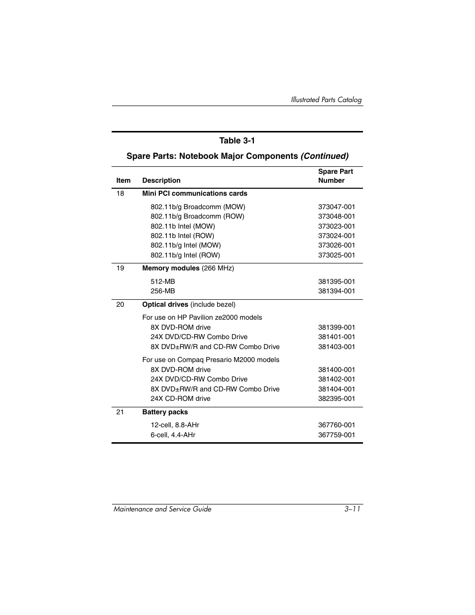 HP ze2000 User Manual | Page 72 / 213