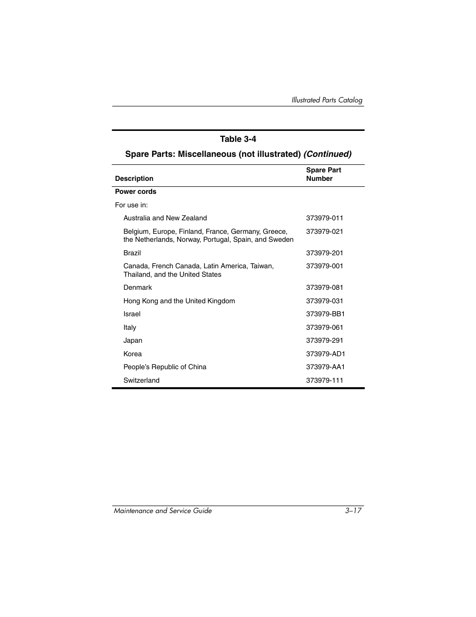 HP ze2000 User Manual | Page 78 / 213