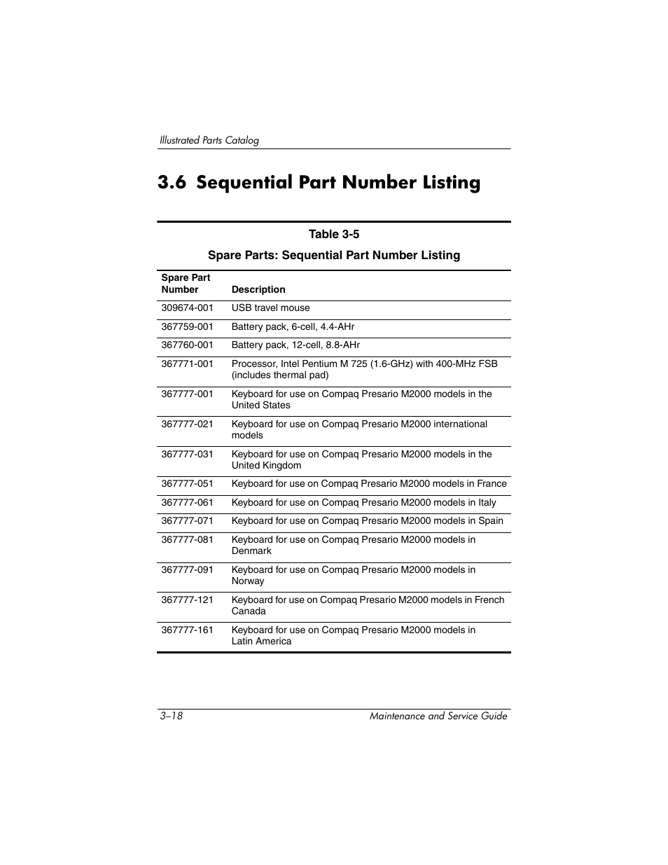 6 sequential part number listing, 6 sequential part number listing –18 | HP ze2000 User Manual | Page 79 / 213