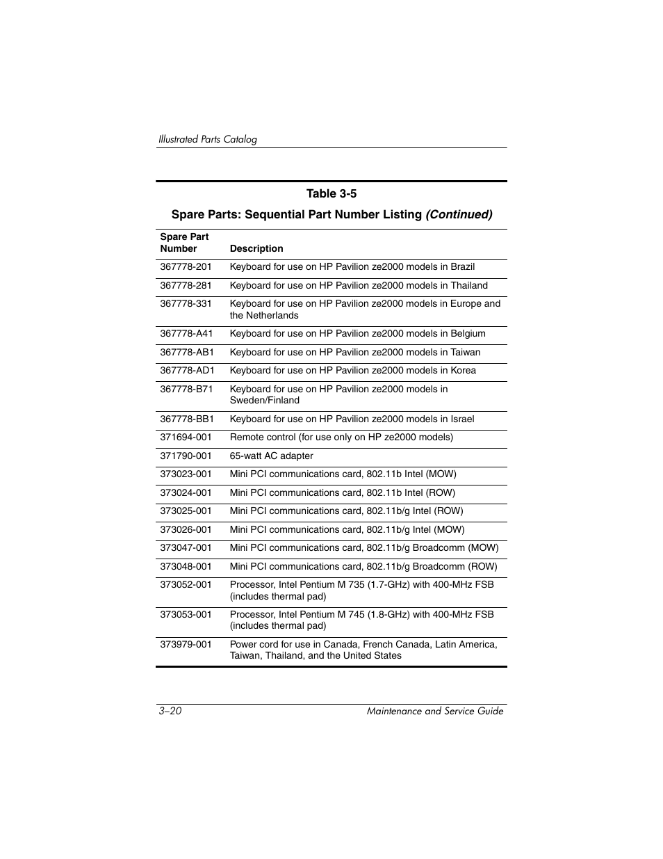 HP ze2000 User Manual | Page 81 / 213