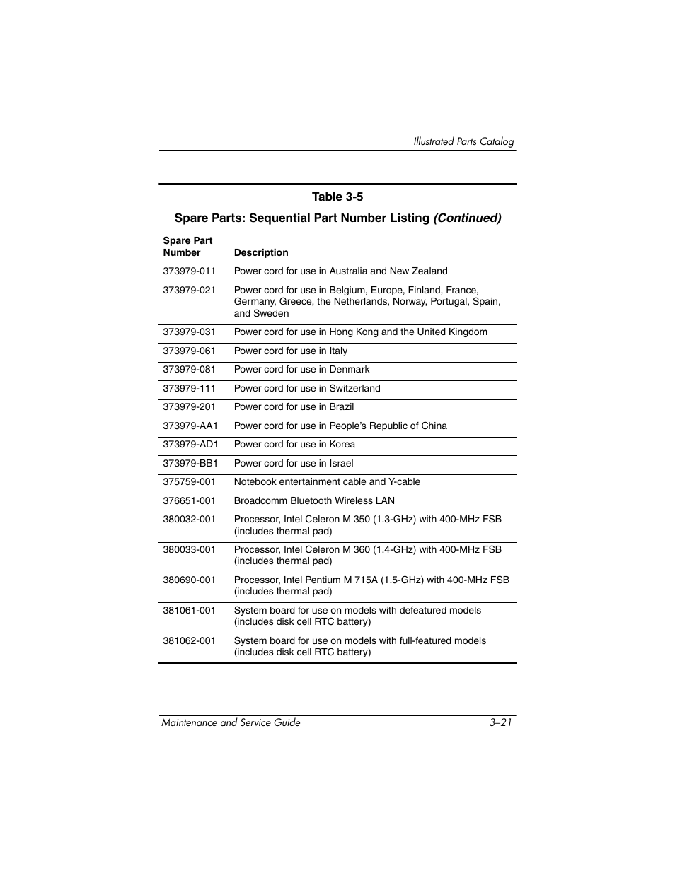 HP ze2000 User Manual | Page 82 / 213