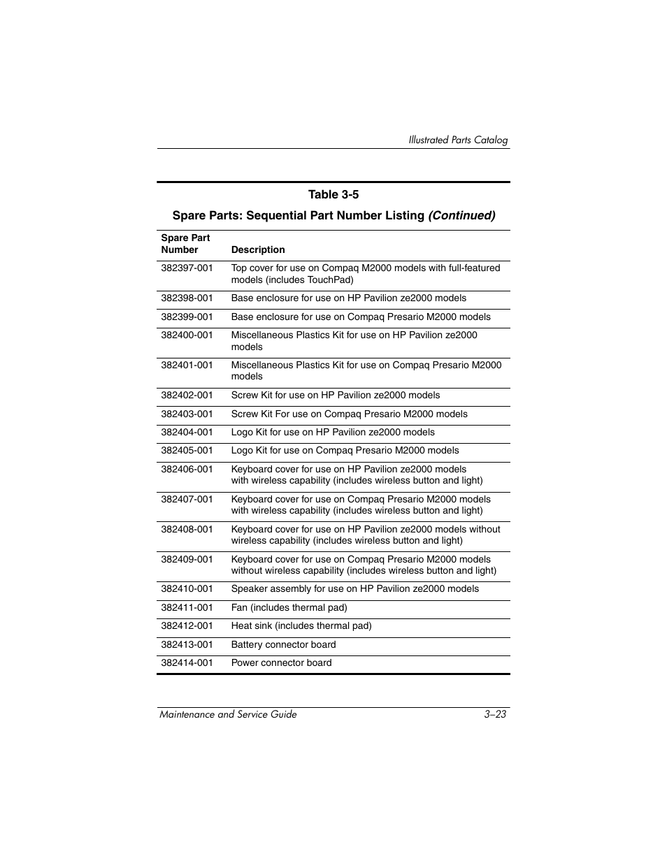 HP ze2000 User Manual | Page 84 / 213