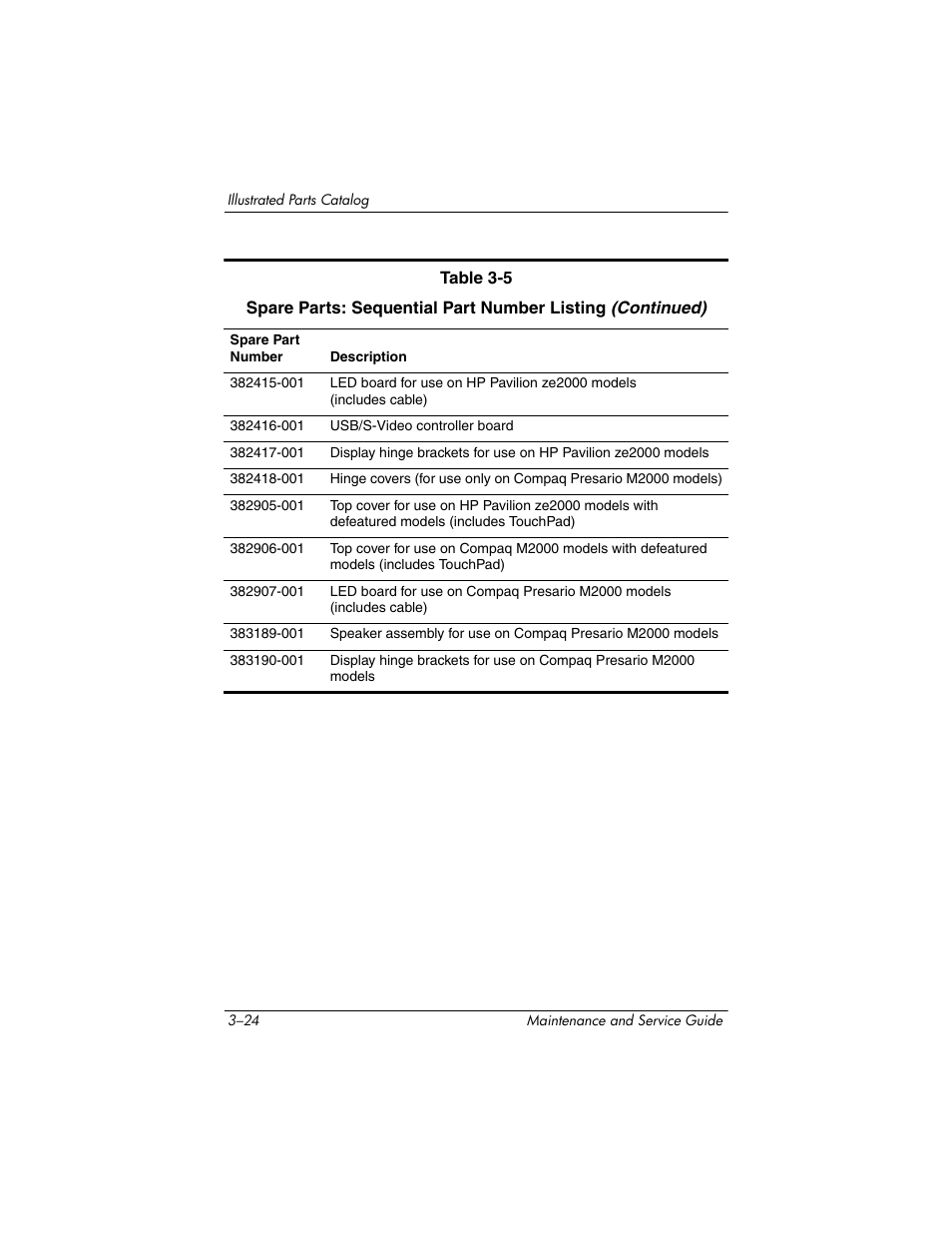 HP ze2000 User Manual | Page 85 / 213
