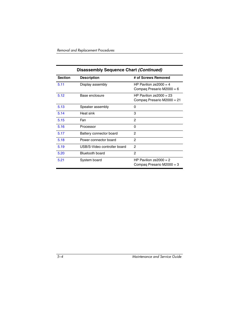 HP ze2000 User Manual | Page 97 / 213
