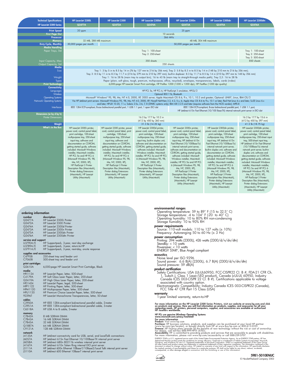 HP 2300d User Manual | Page 4 / 4