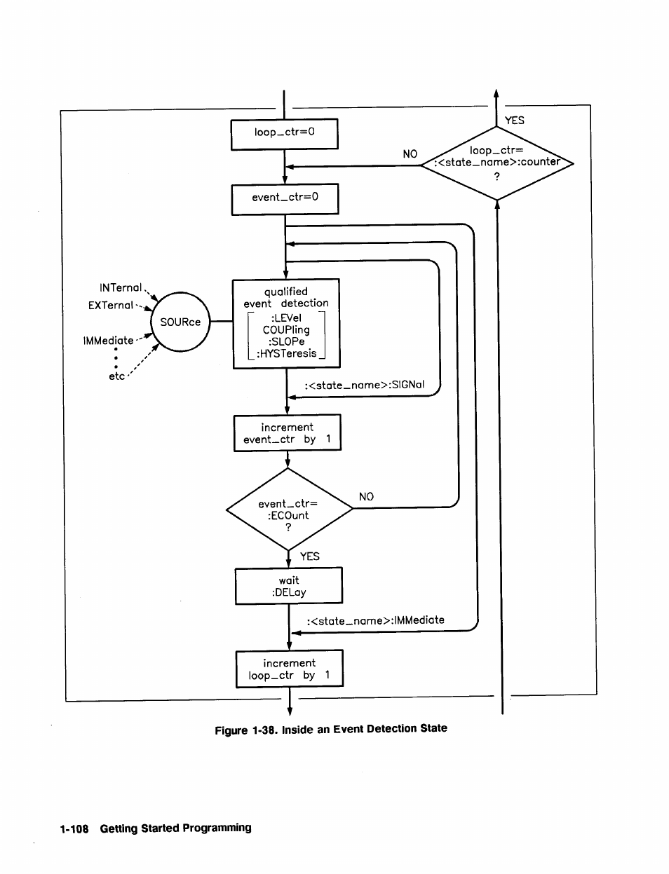 HP 8360 User Manual | Page 138 / 508