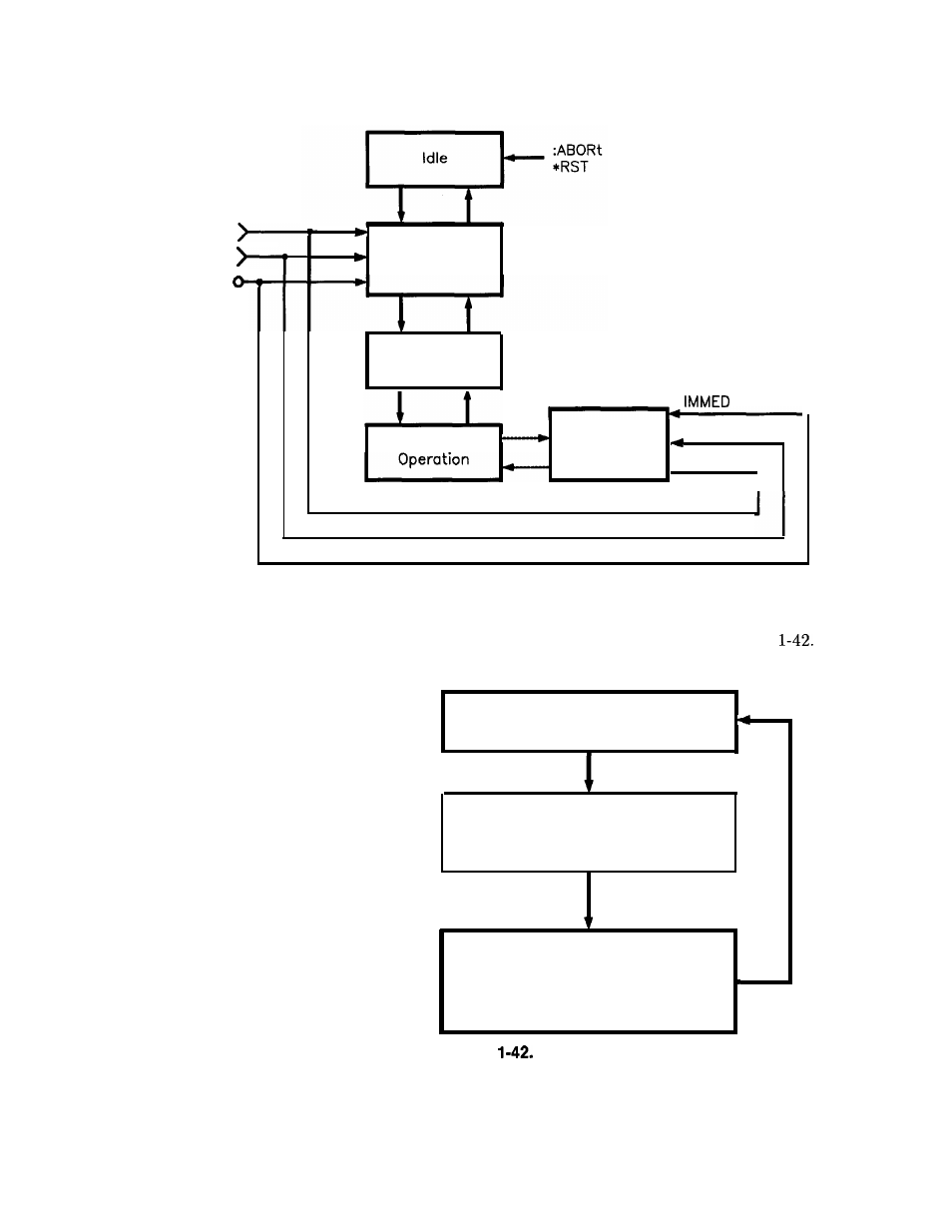 Description of, Triggering in the hp, 8360 series synthesizers | HP 8360 User Manual | Page 141 / 508