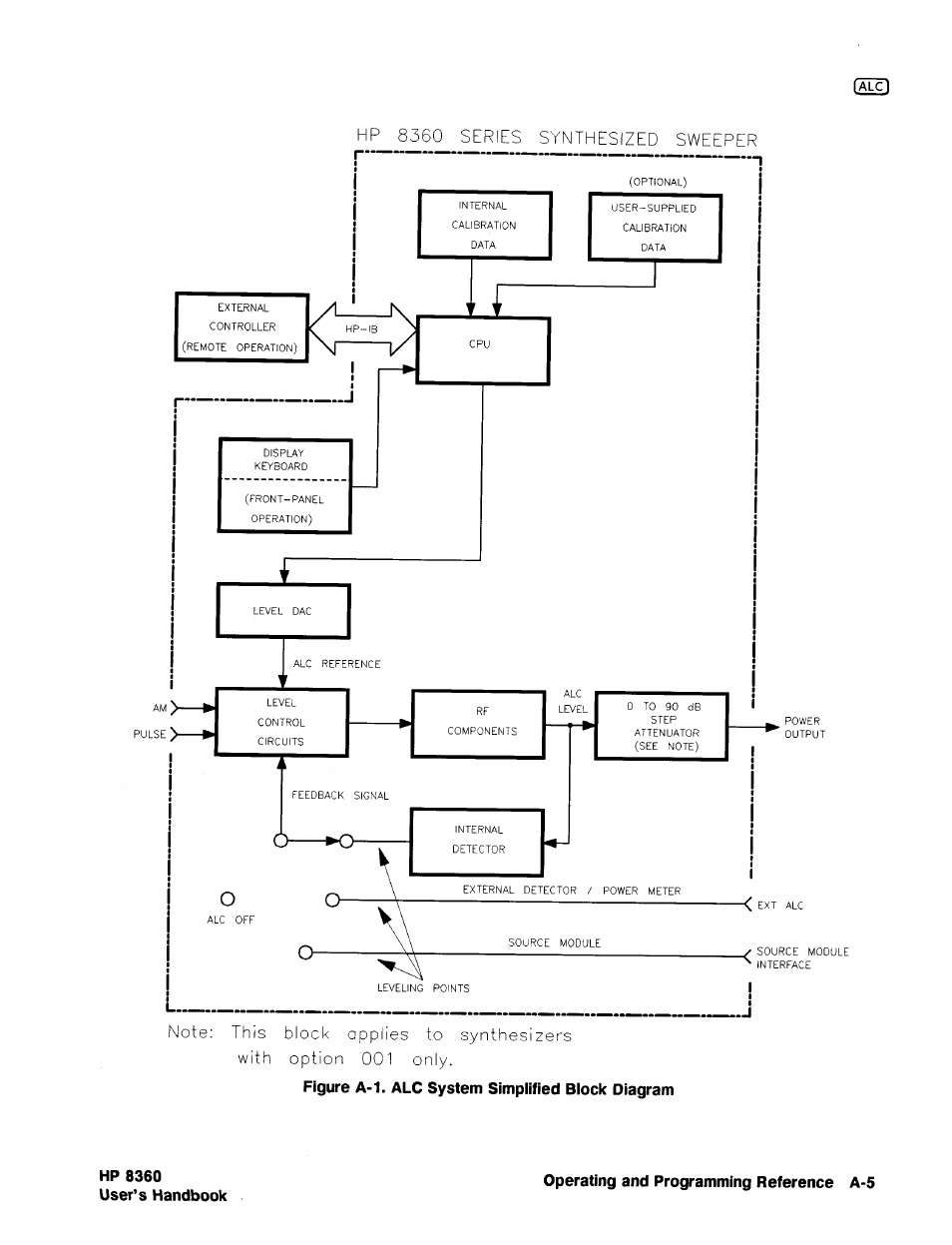 Alc system simplified block diagram | HP 8360 User Manual | Page 150 / 508